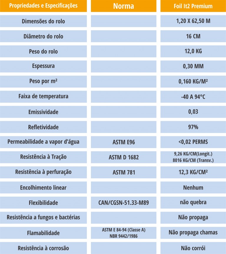 Especificações técnicas